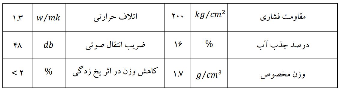 شرکت تولید مصالح ساختمانی آذربایجان (آذر ماسا)