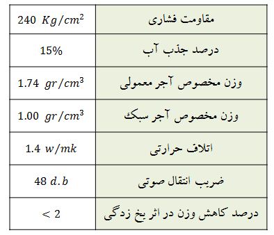 شرکت تولید مصالح ساختمانی آذربایجان (آذر ماسا)